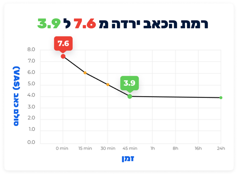 אלוטבע (6).png__PID:01fa2178-44ff-48e5-9939-27df523548d6